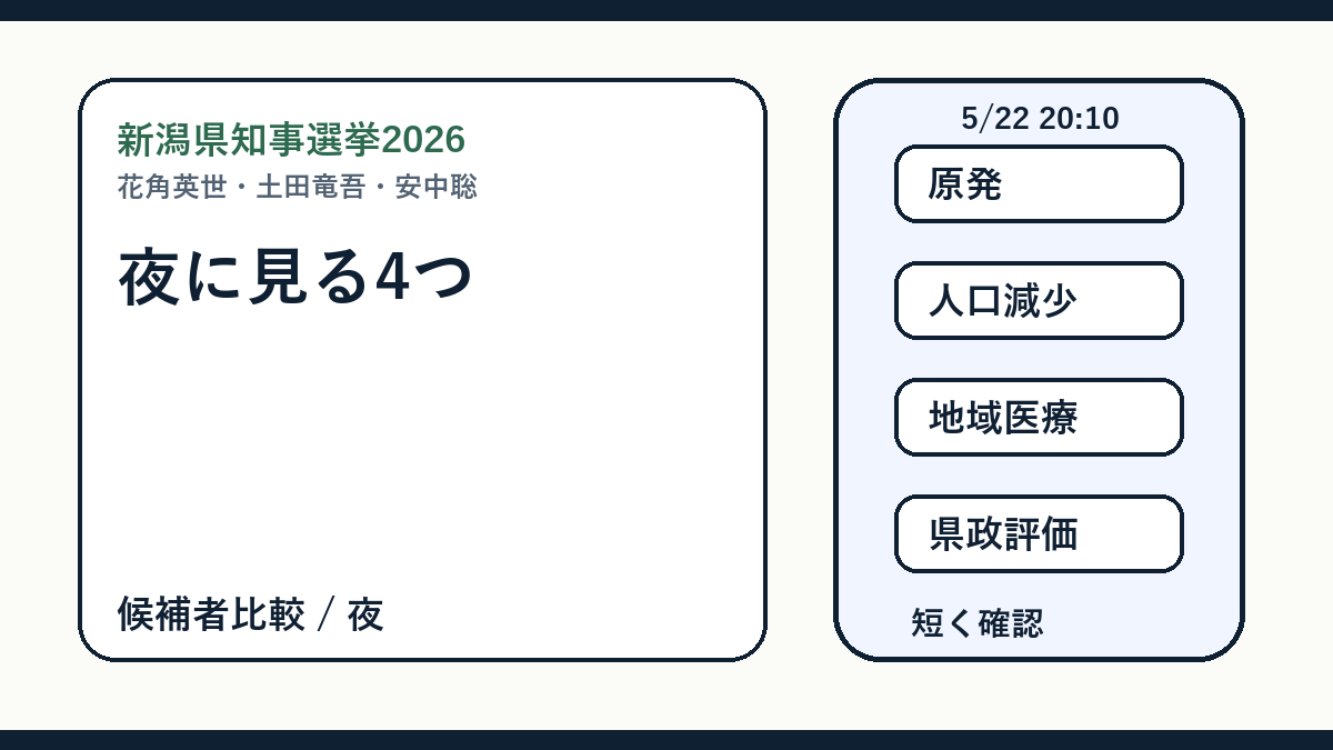新潟県知事選挙2026 夜に見る4つの投稿画像