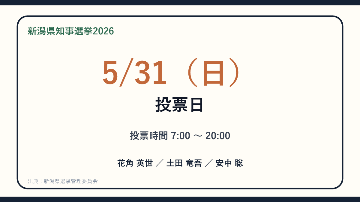 T2 切り分けテストの投稿画像