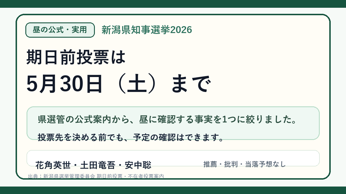 新潟県知事選挙2026 昼の実用確認｜期日前投票は5月30日までの投稿画像